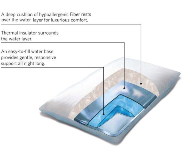Product Image for  Chiroflow Water Pillow