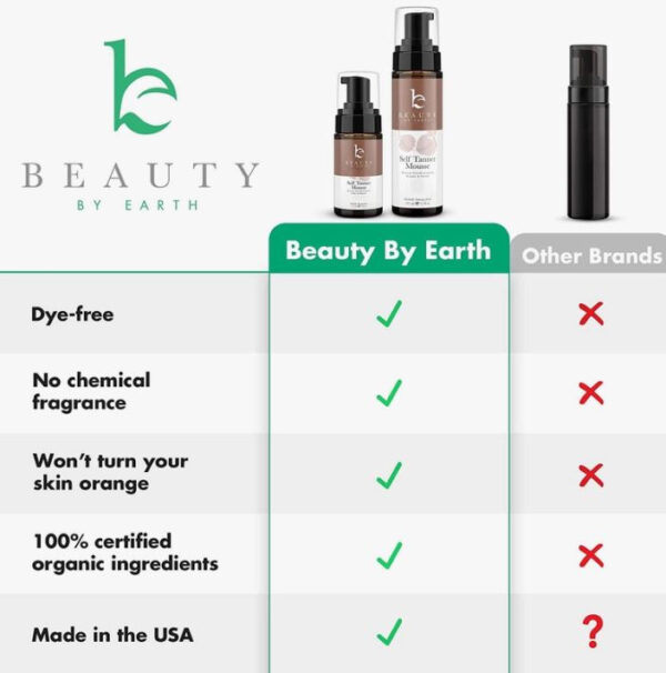 Product Image for  Self Tanning Mousse